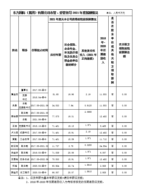 PG国际